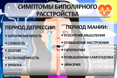 Лечение биполярного расстройства в Кировске